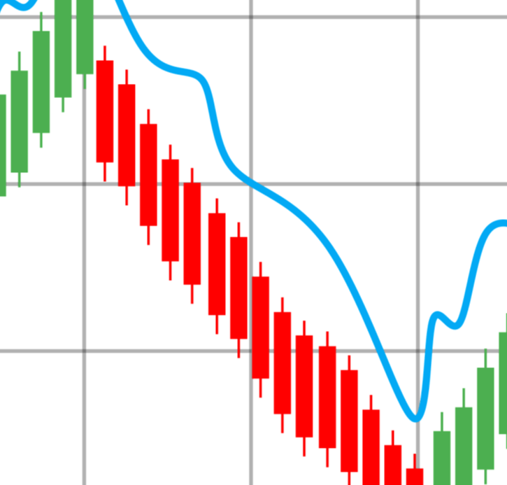 Technical Analysis